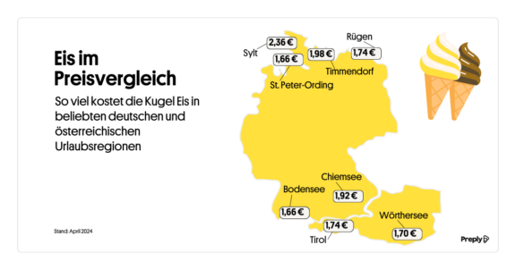 Icecream Credit Preply