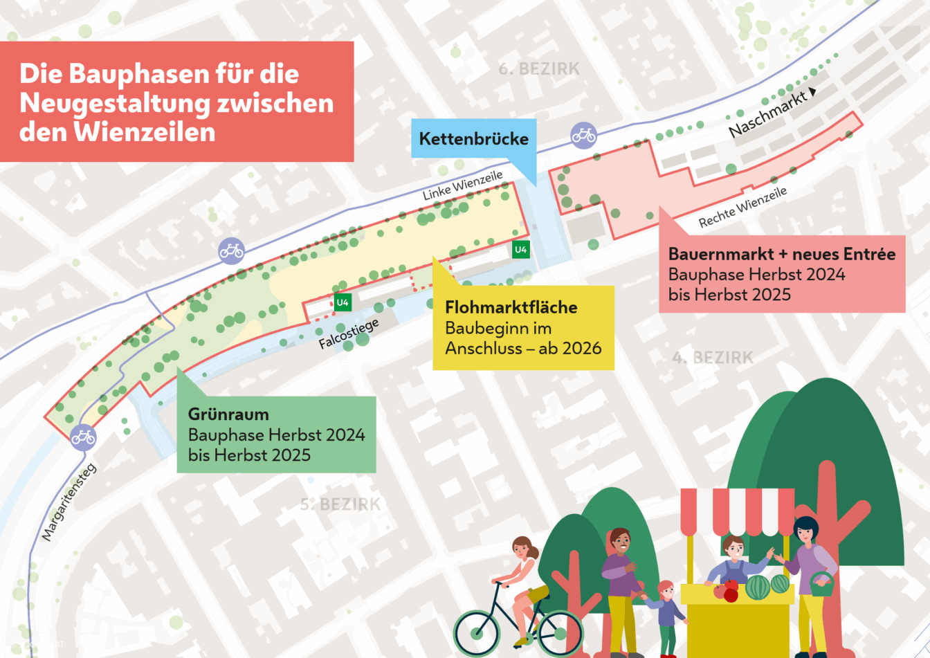 Pläne, wie das Naschmark-Areal künftig aussehen soll.