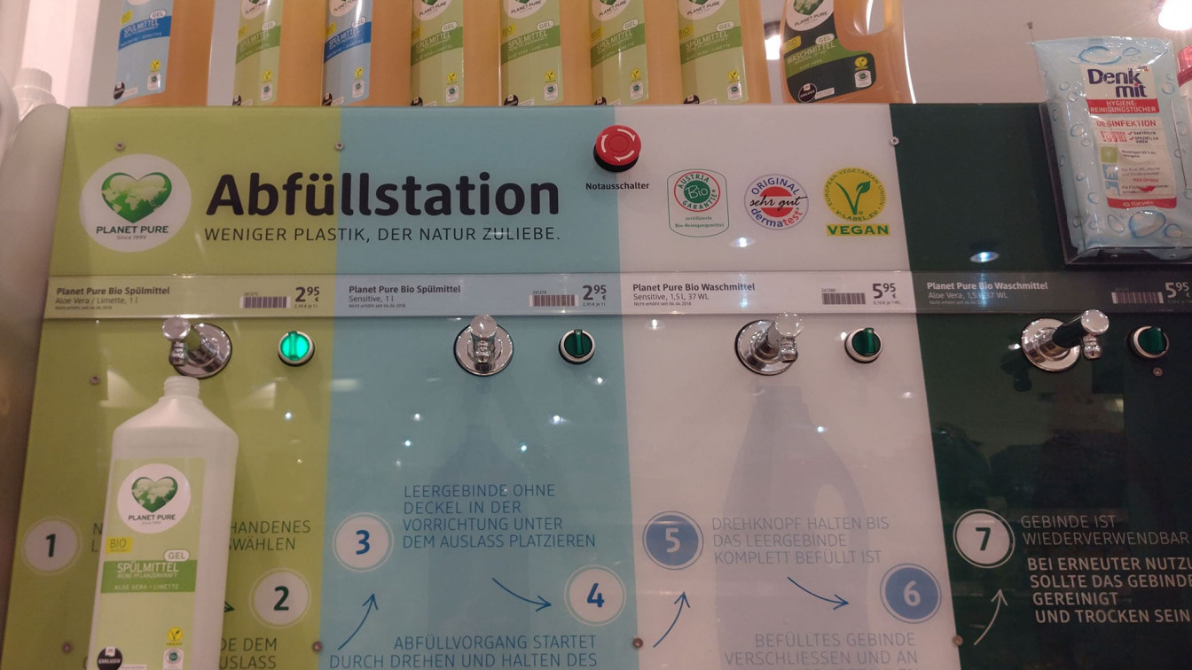 Ökologischer Fußabdruck